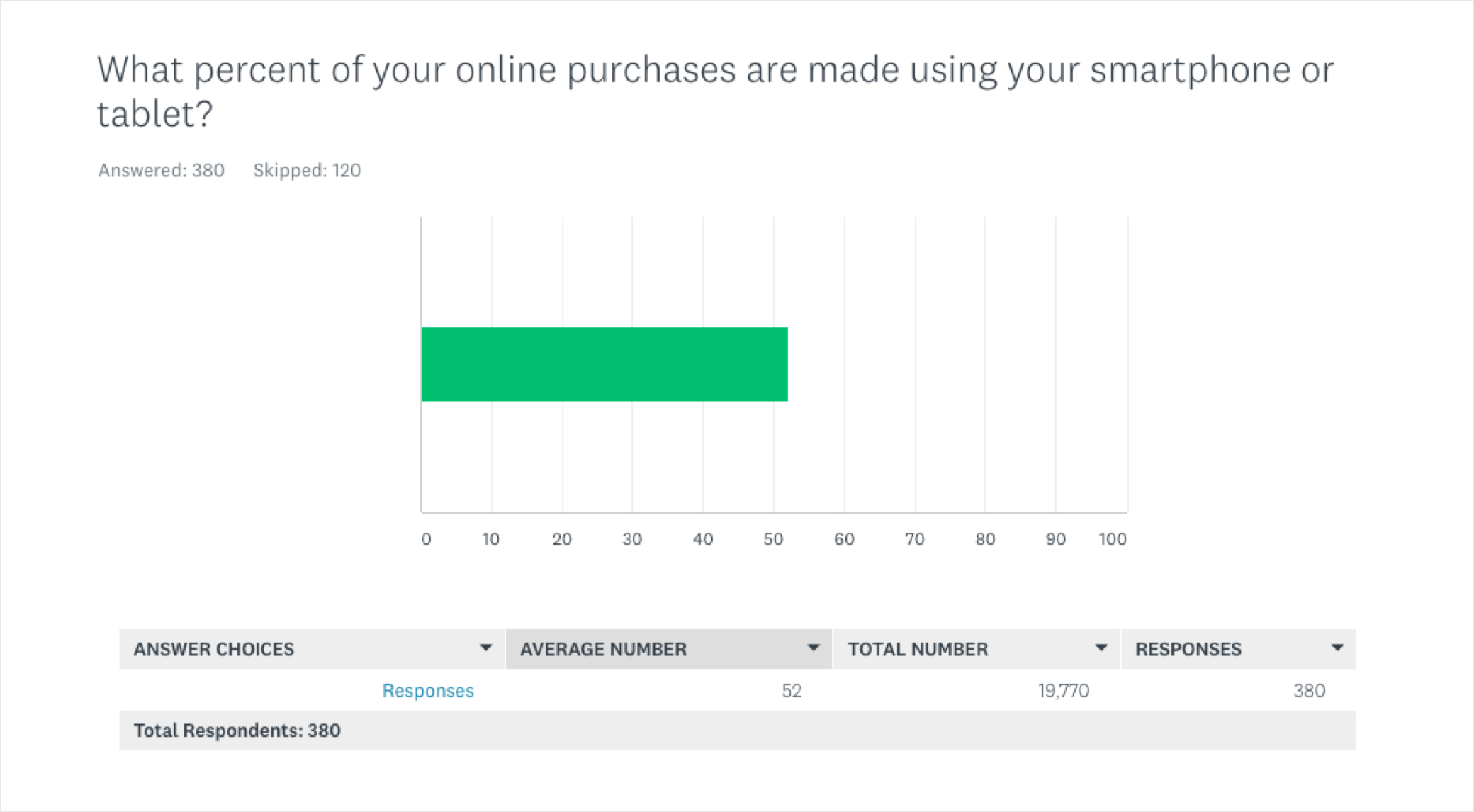 Survey-Monkey-Question-Results