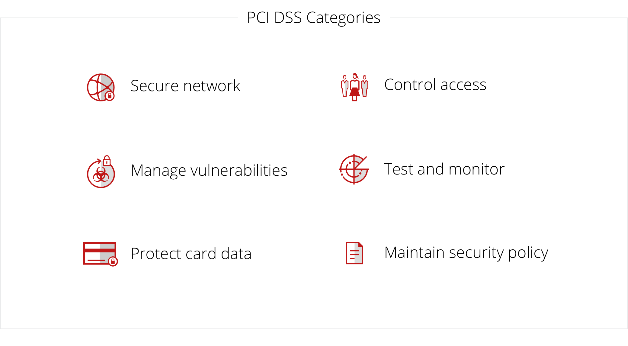 scanningvspci_pci_categories@2x-1