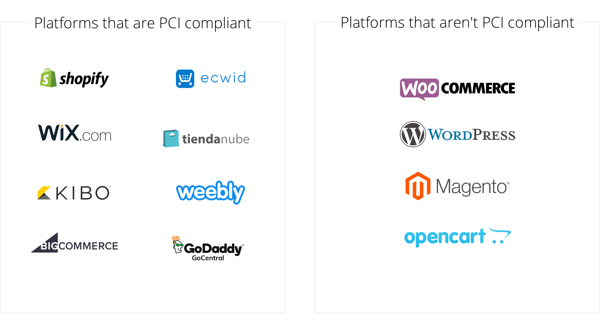 scanningvspci_platforms@2x-2