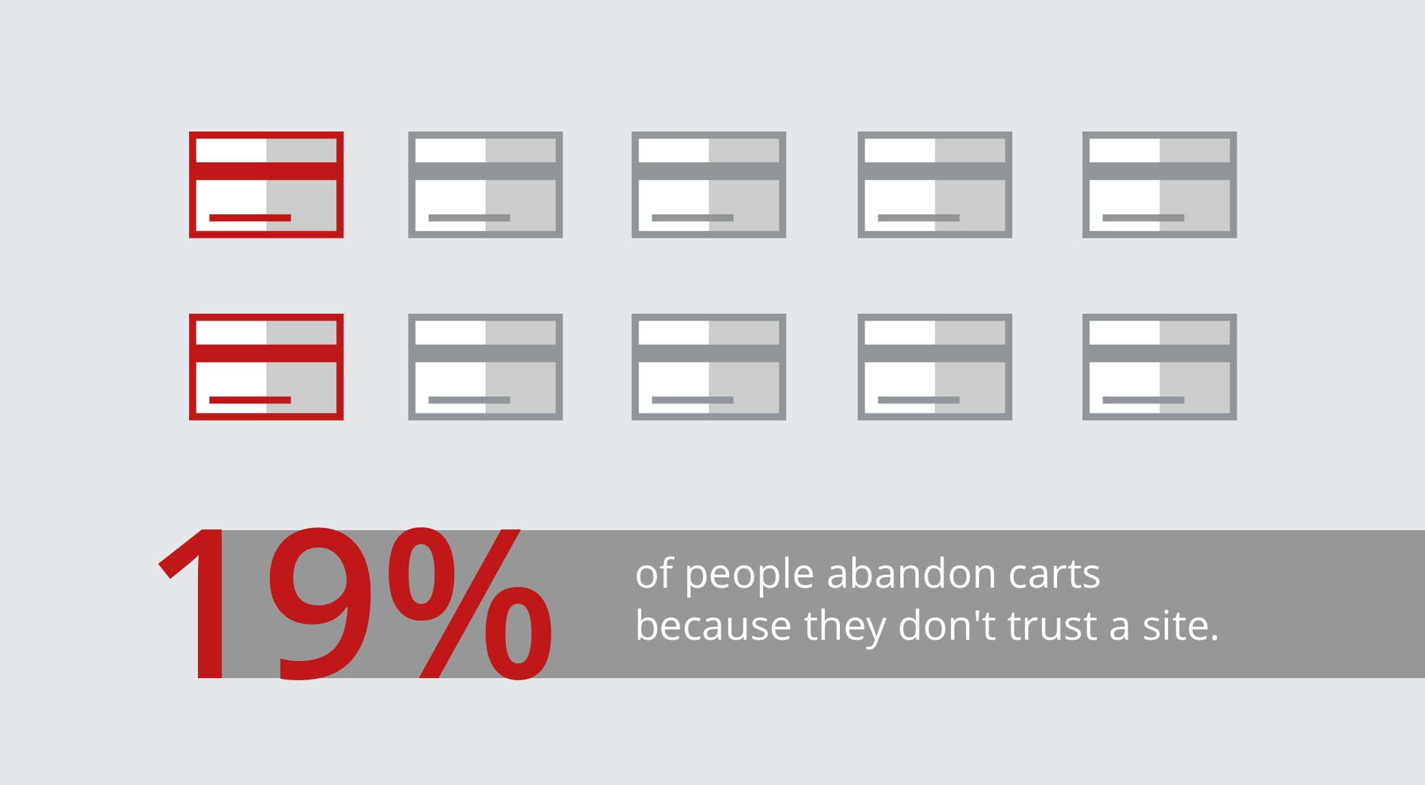 60 Free Trust Badges to Handle the 79.7% Cart Abandonment Reasons