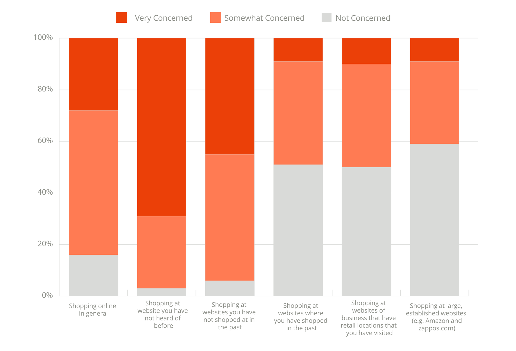 The state of ecommerce trust in 2022 [Original Research]