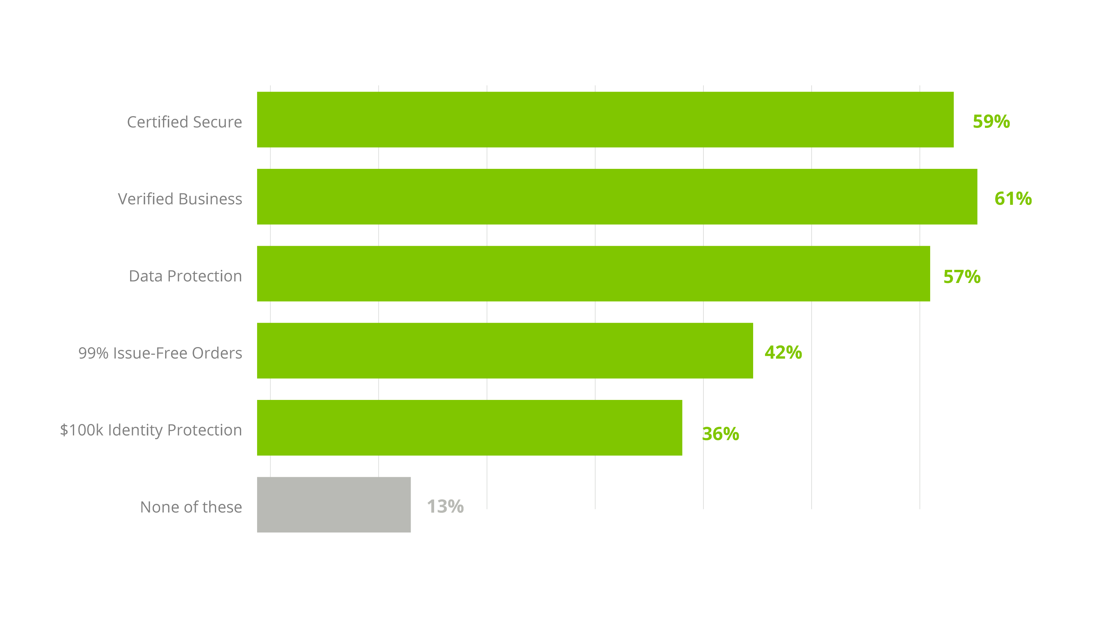 The state of ecommerce trust in 2022 [Original Research]