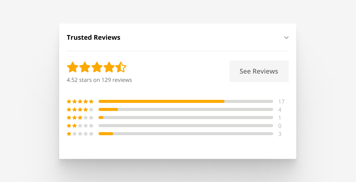 Trusted Reviews