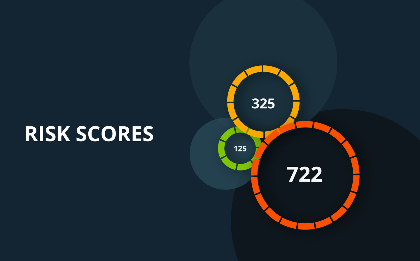 Prioritize your attack surface security efforts with TrustedSite Security risk scores